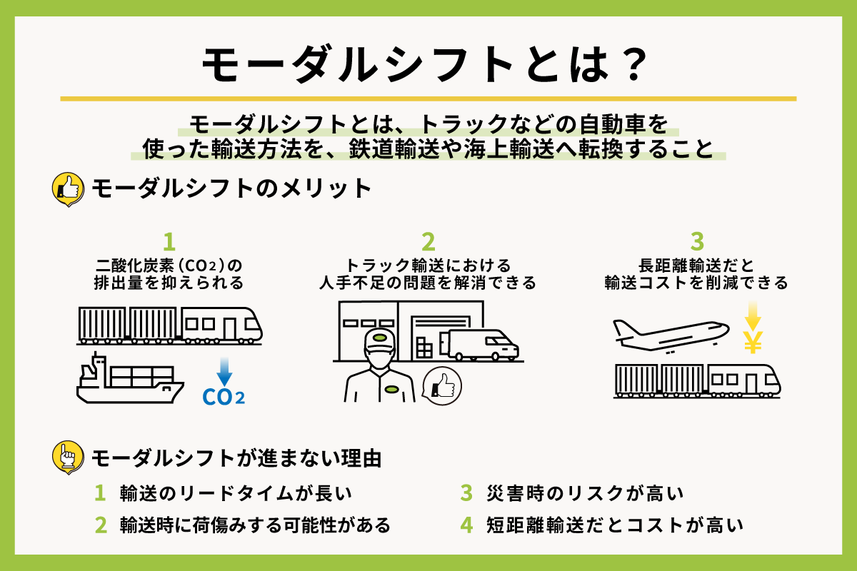 モーダルシフトとは? 図解