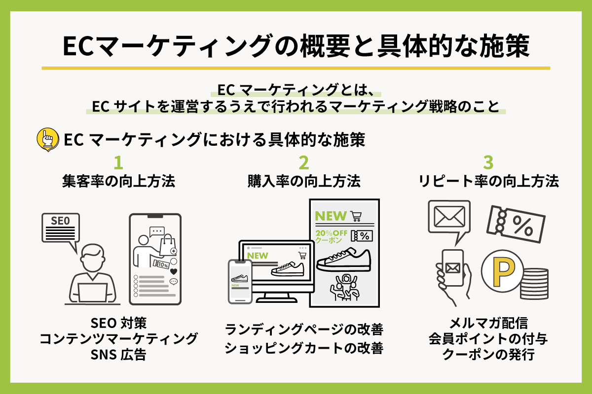 ECマーケティング 図解