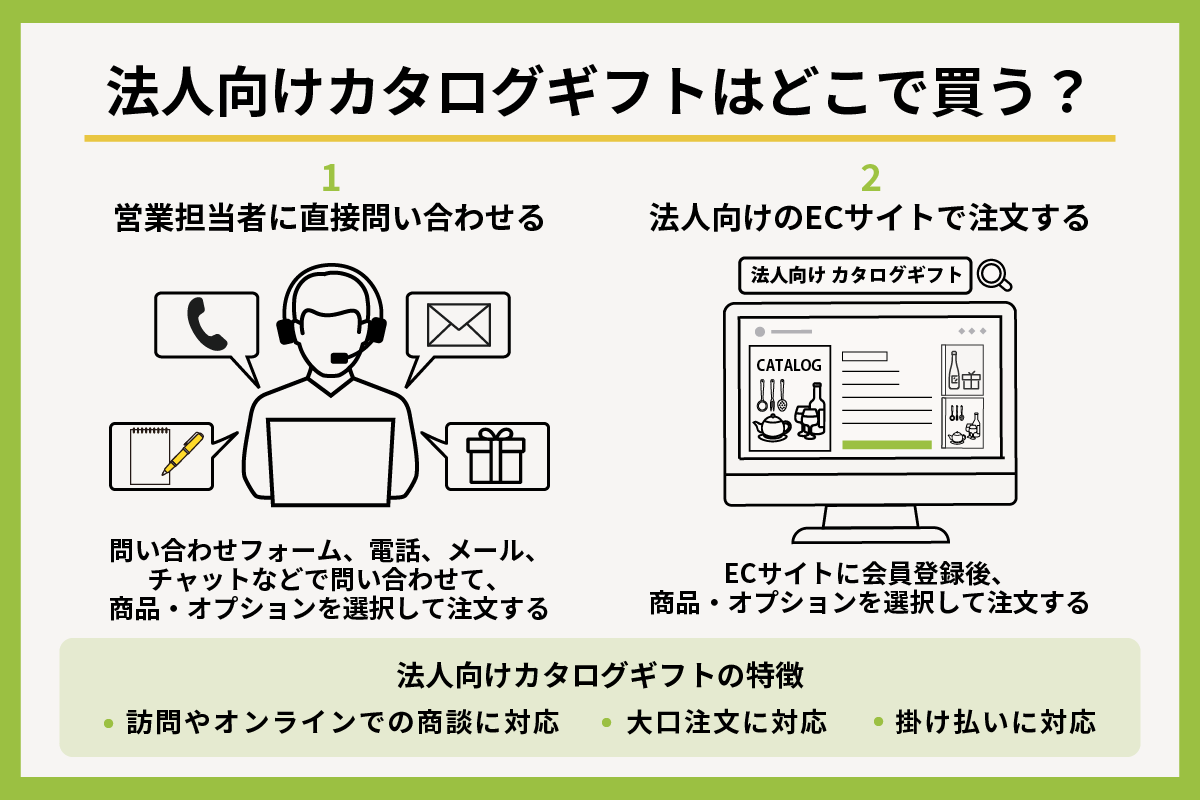 法人向けカタログギフトの購入方法