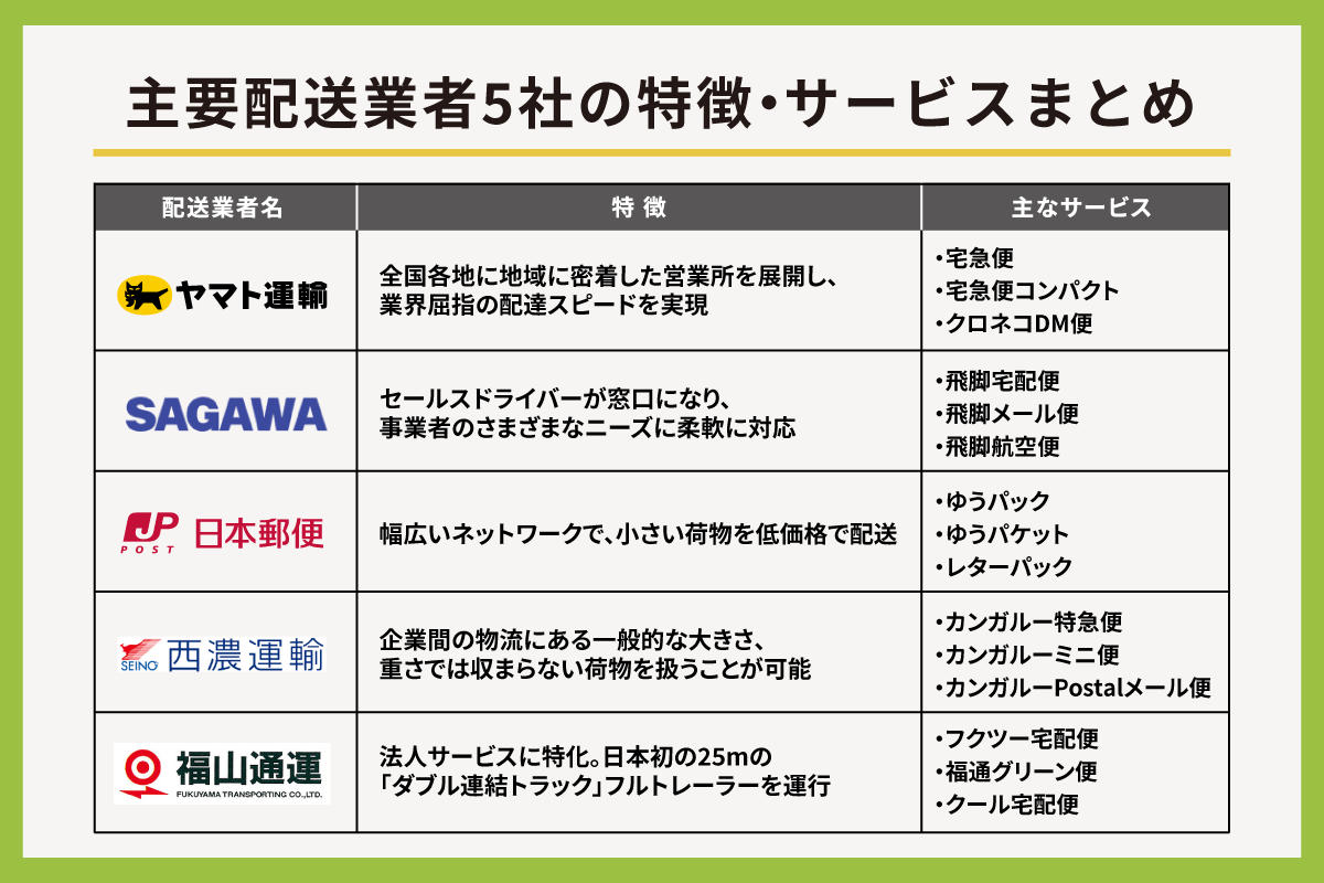 主要配送業者5社の特徴・サービスまとめ