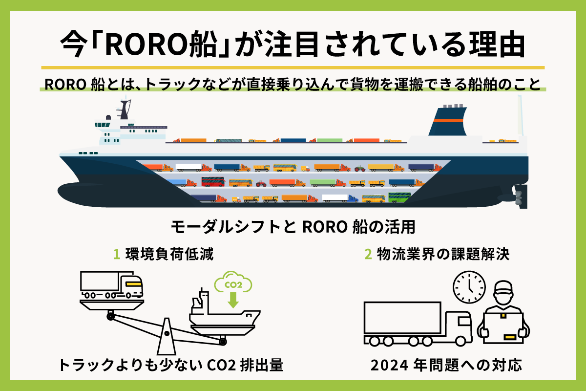RORO船とは？物流業界に与える影響とメリット、デメリットを解説 | B2B