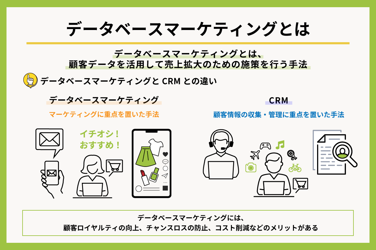 データベースマーケティング　図解