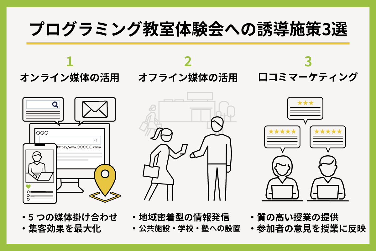 プログラミング教室体験会の集客