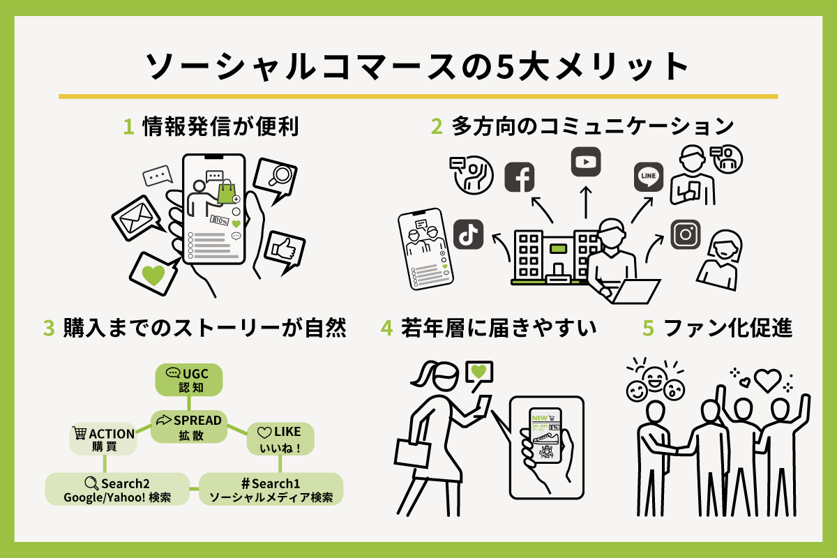 図解 ソーシャルコマースの5大メリット