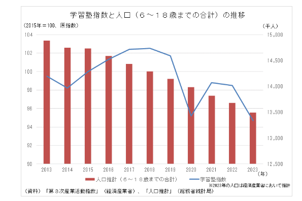 出典:人口推計丨経済産業省