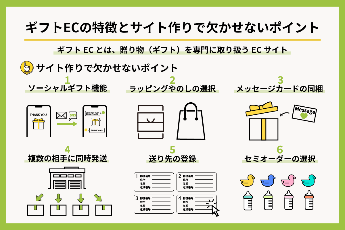 ギフトECの特徴とサイト作りで欠かせないポイント