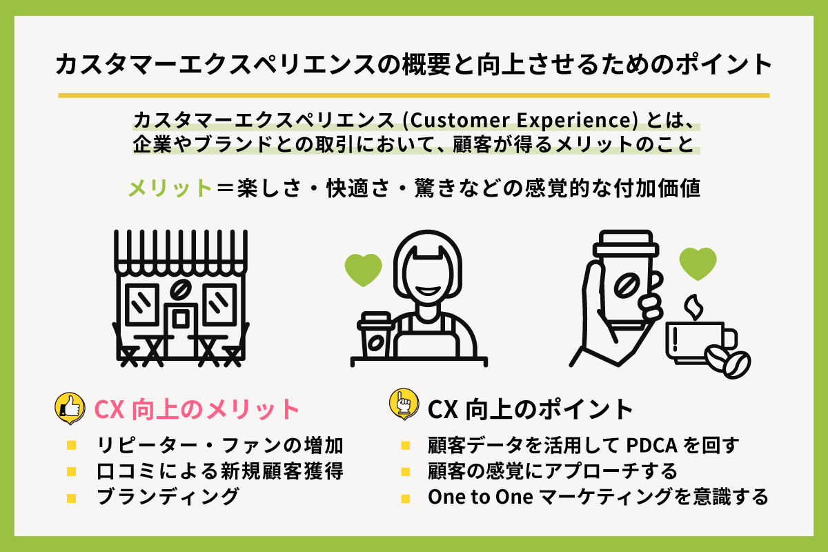 カスタマーエクスペリエンス(CX)図解