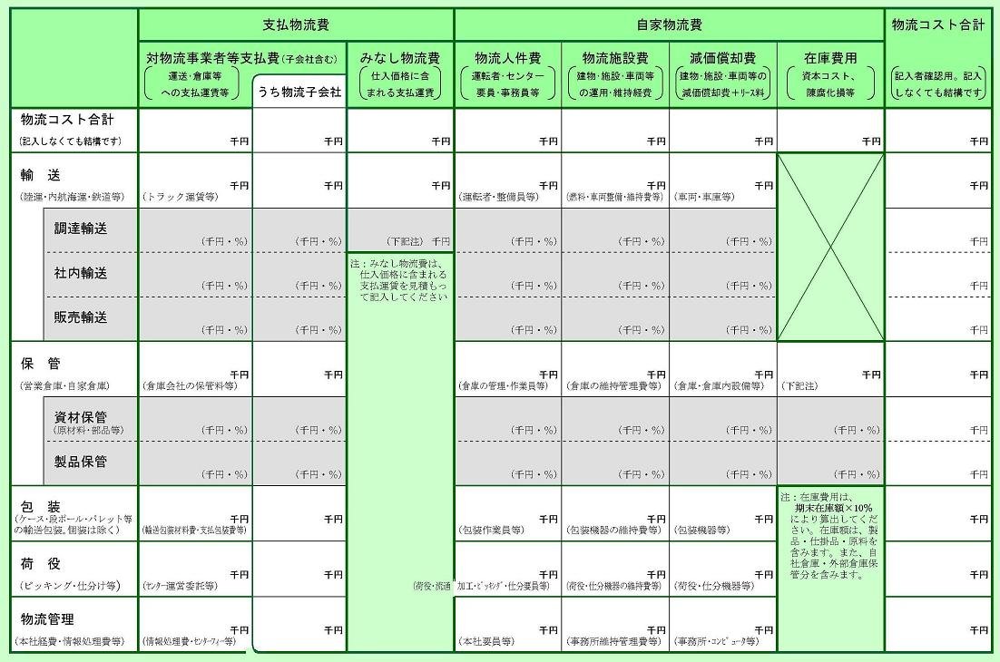 出典：物流コスト調査｜日本ロジスティクスシステム協会