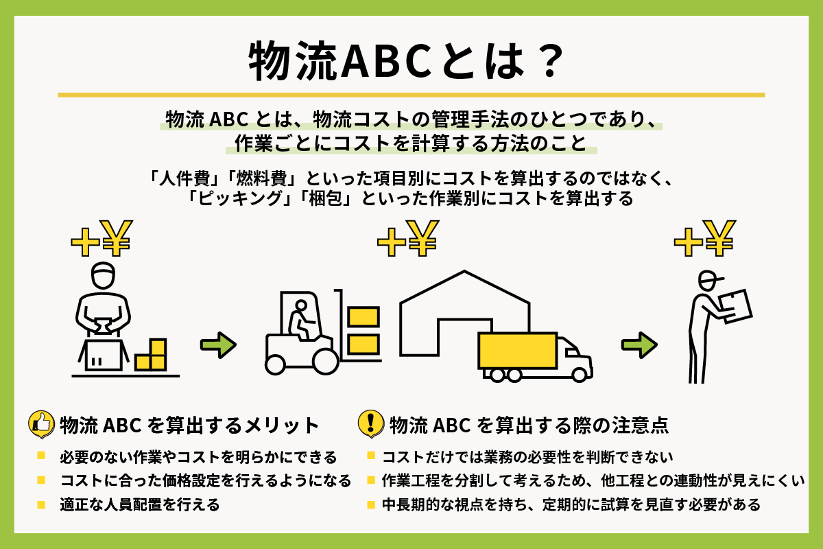 物流ABC 解説図