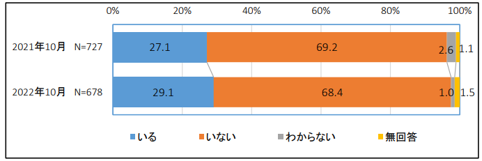 出典：第5回 働き方改革モニタリング調査について丨全日本トラック協会