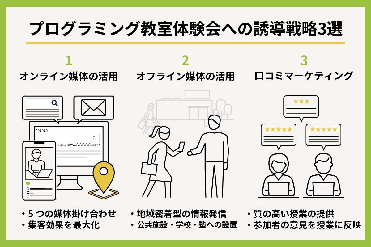 プログラミング教室体験会の集客