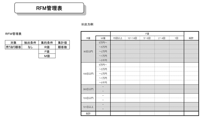 RFM管理表