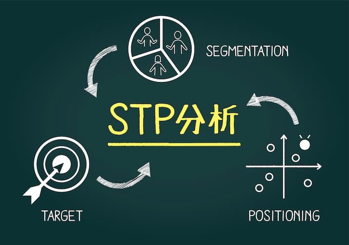 STP分析