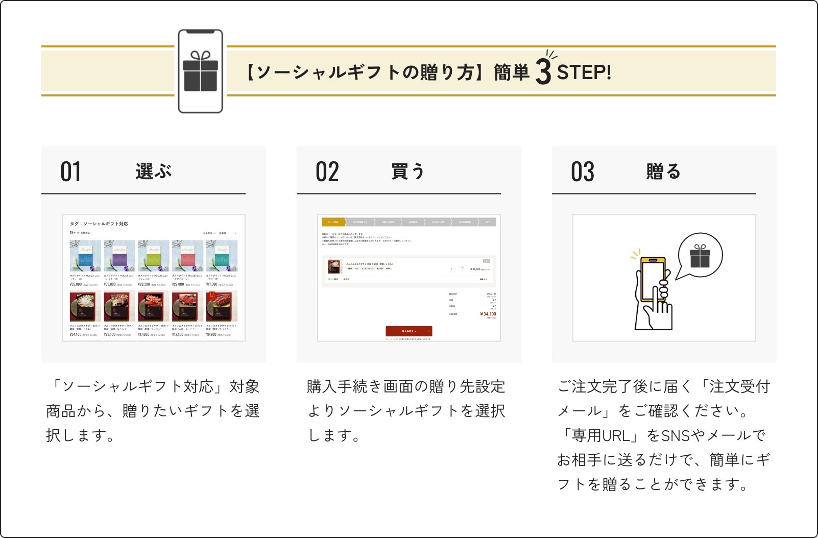 ソーシャルギフトの贈り方のイメージ図