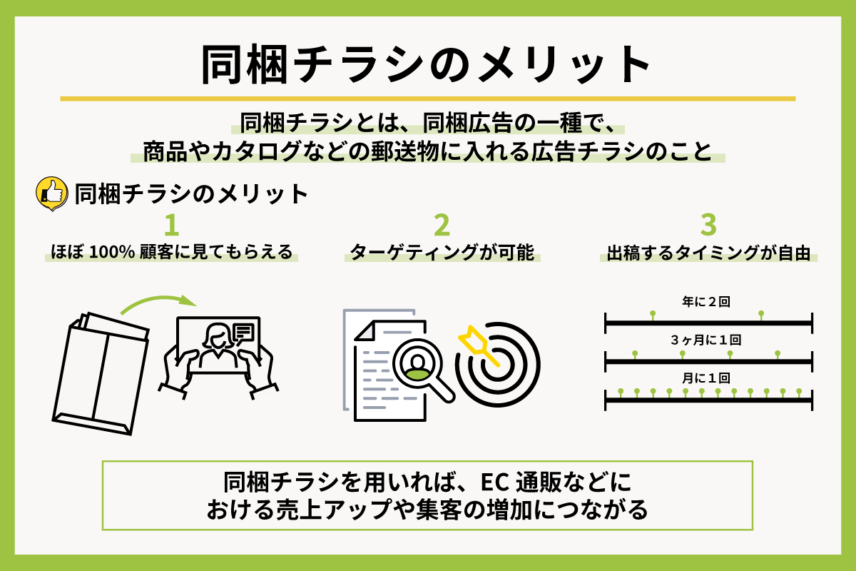 同梱チラシ 解説図