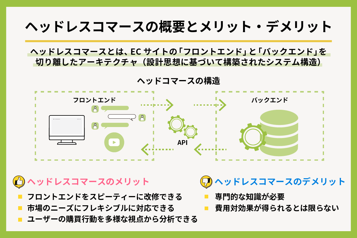 ヘッドレスコマース 図解