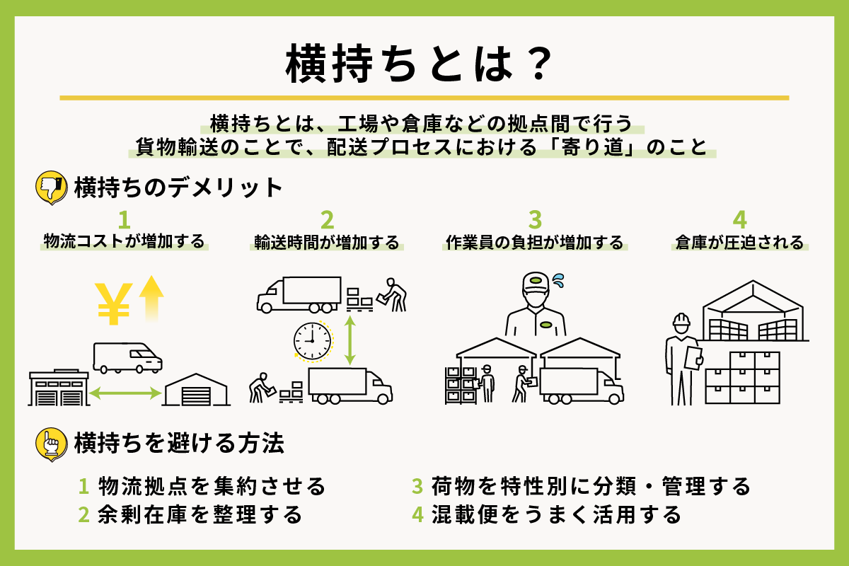 横持ちの解説図