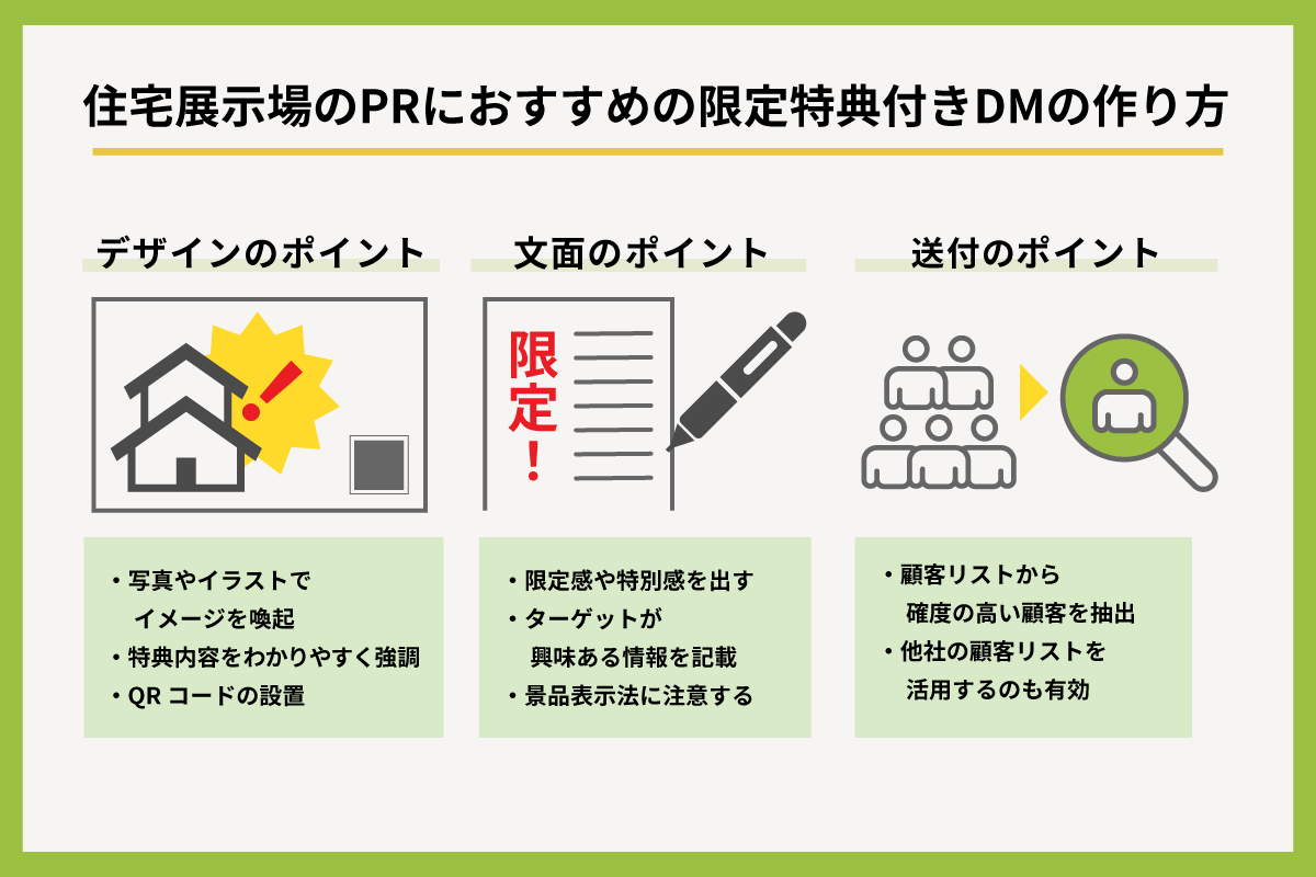 住宅展示場の限定特典付きDMの作り方