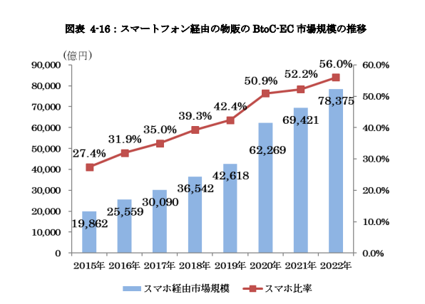 グラフ