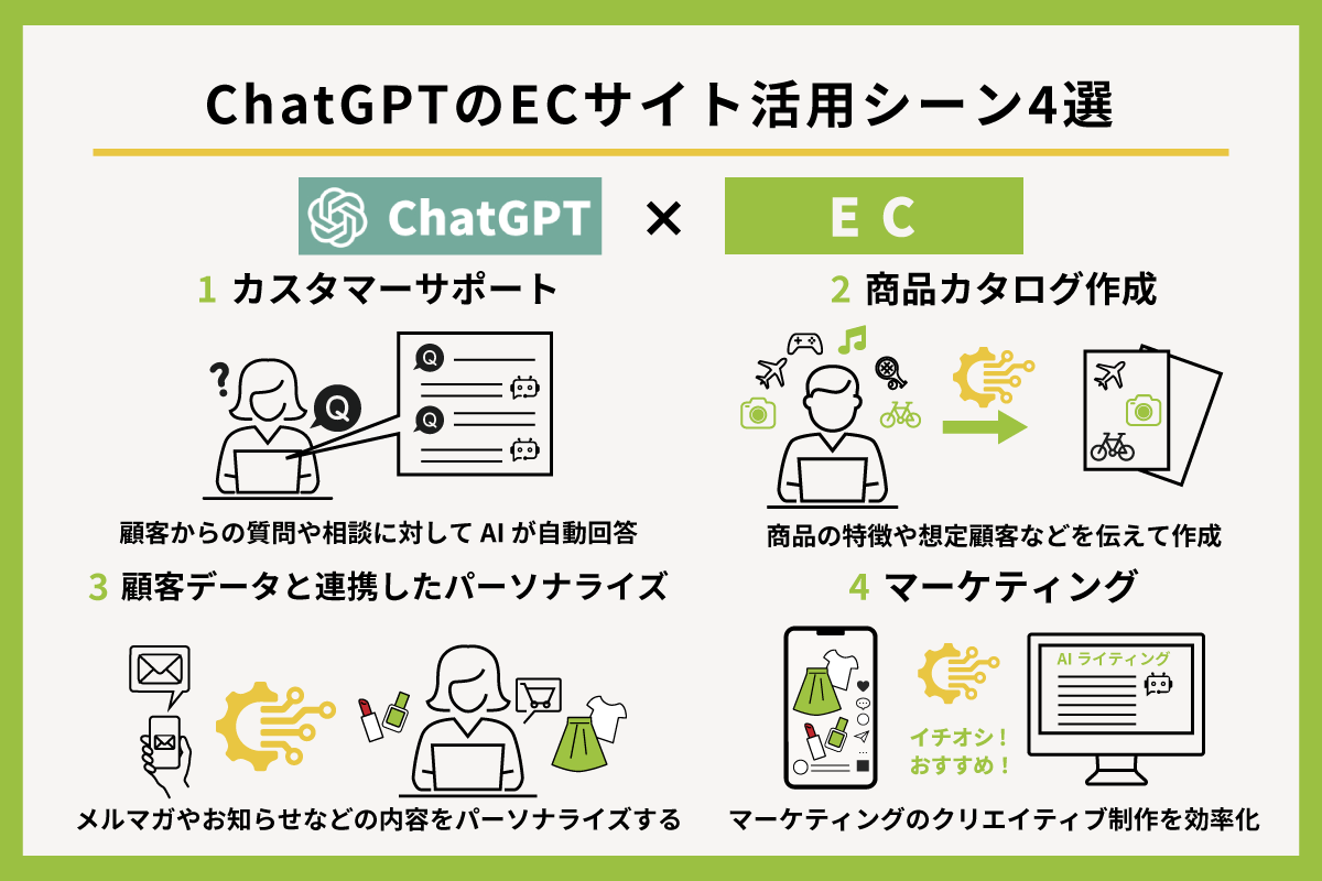 Open AI Chat GPT とEC 図解