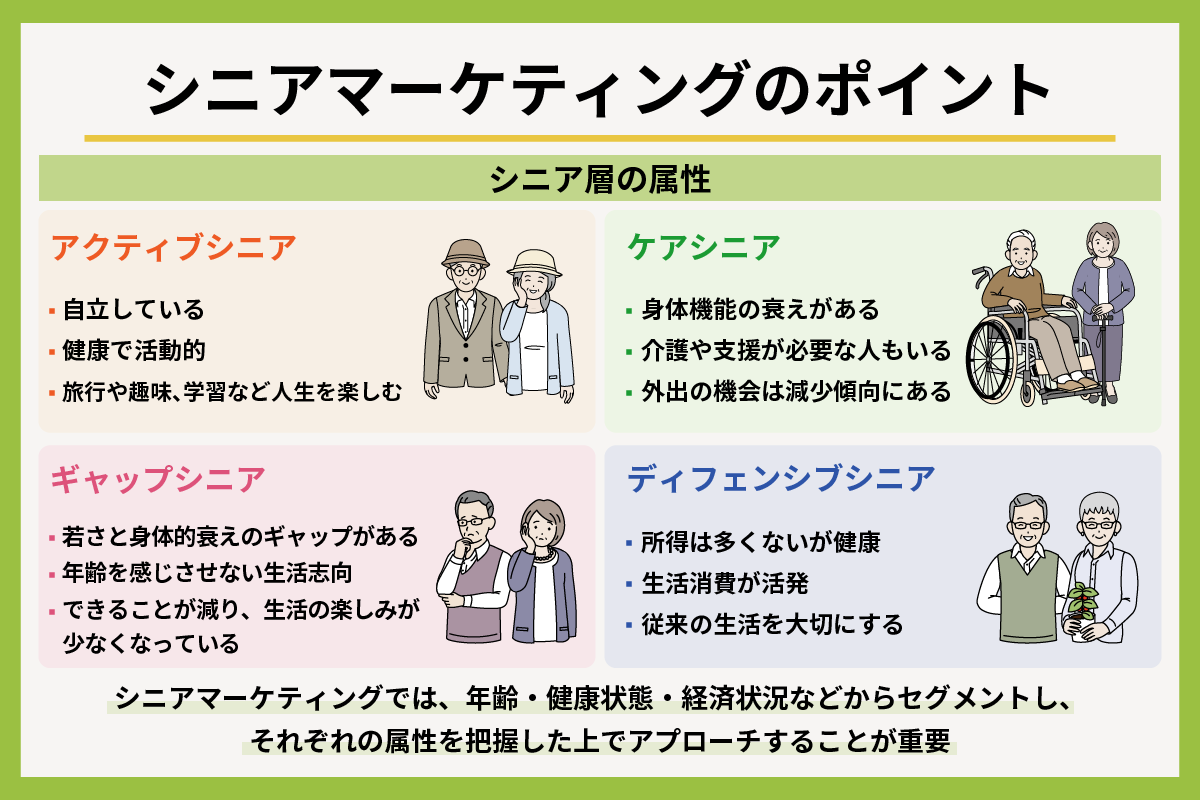 シニアマーケティングのポイント