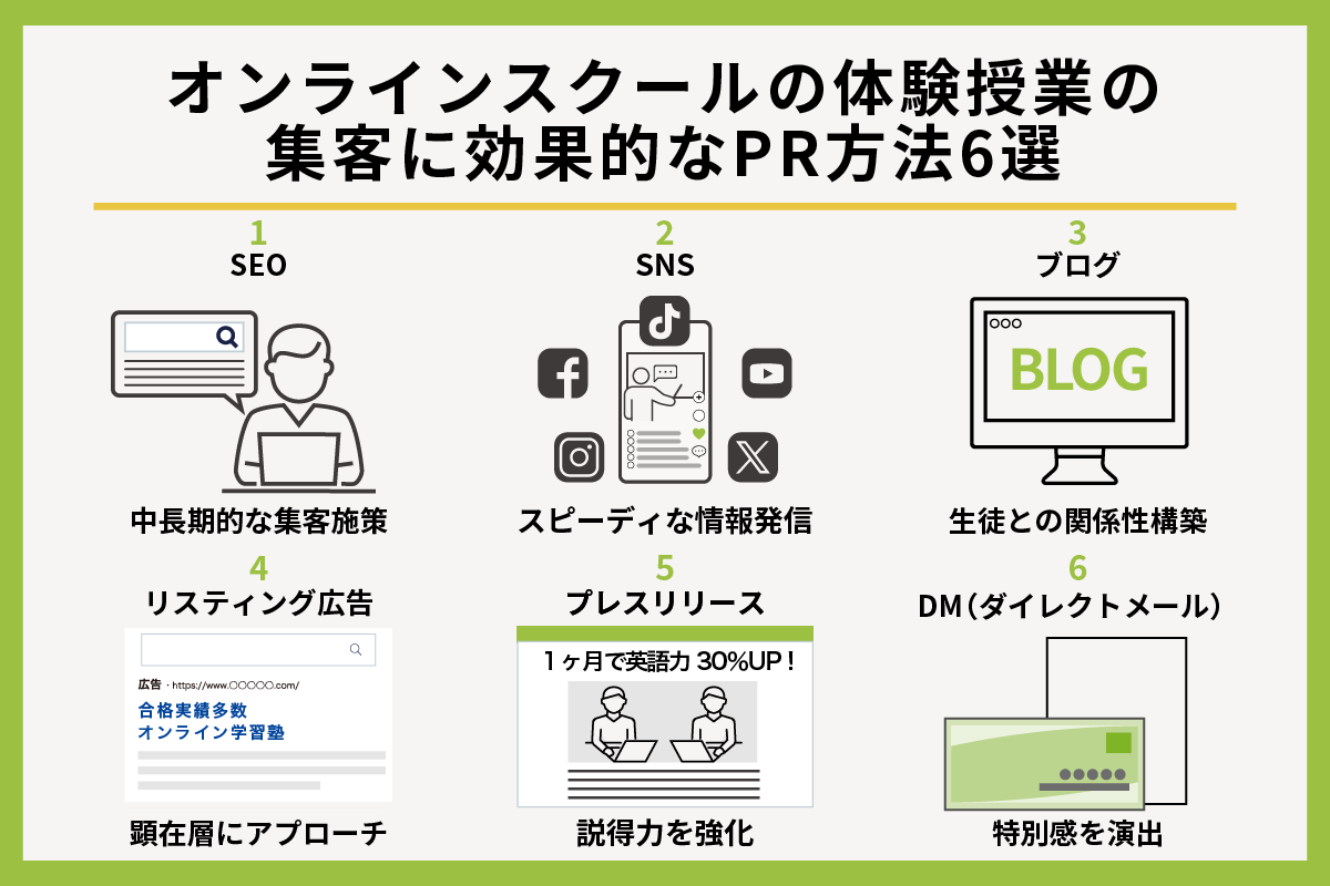 オンラインスクールの体験授業を生徒にPRする方法6選