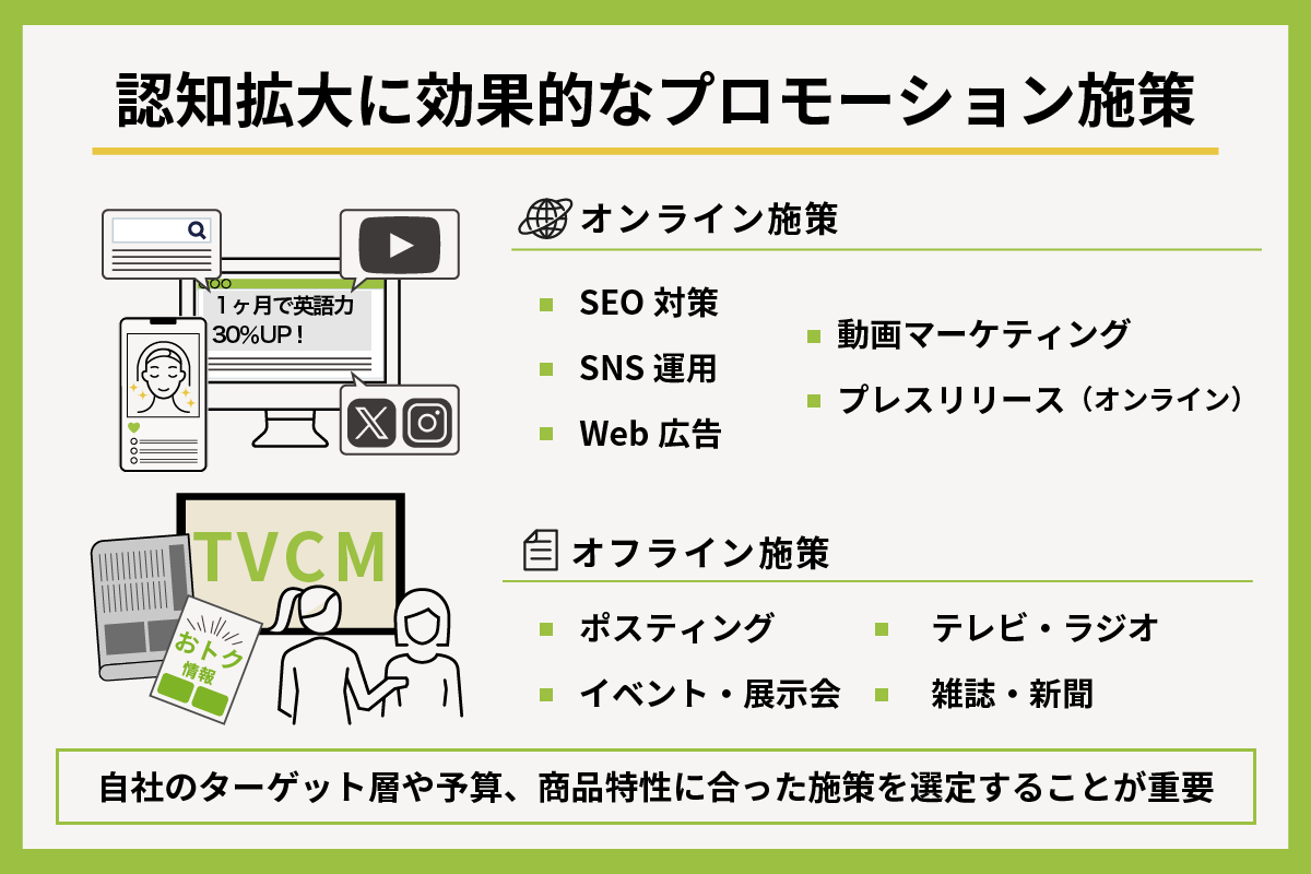 認知拡大施策