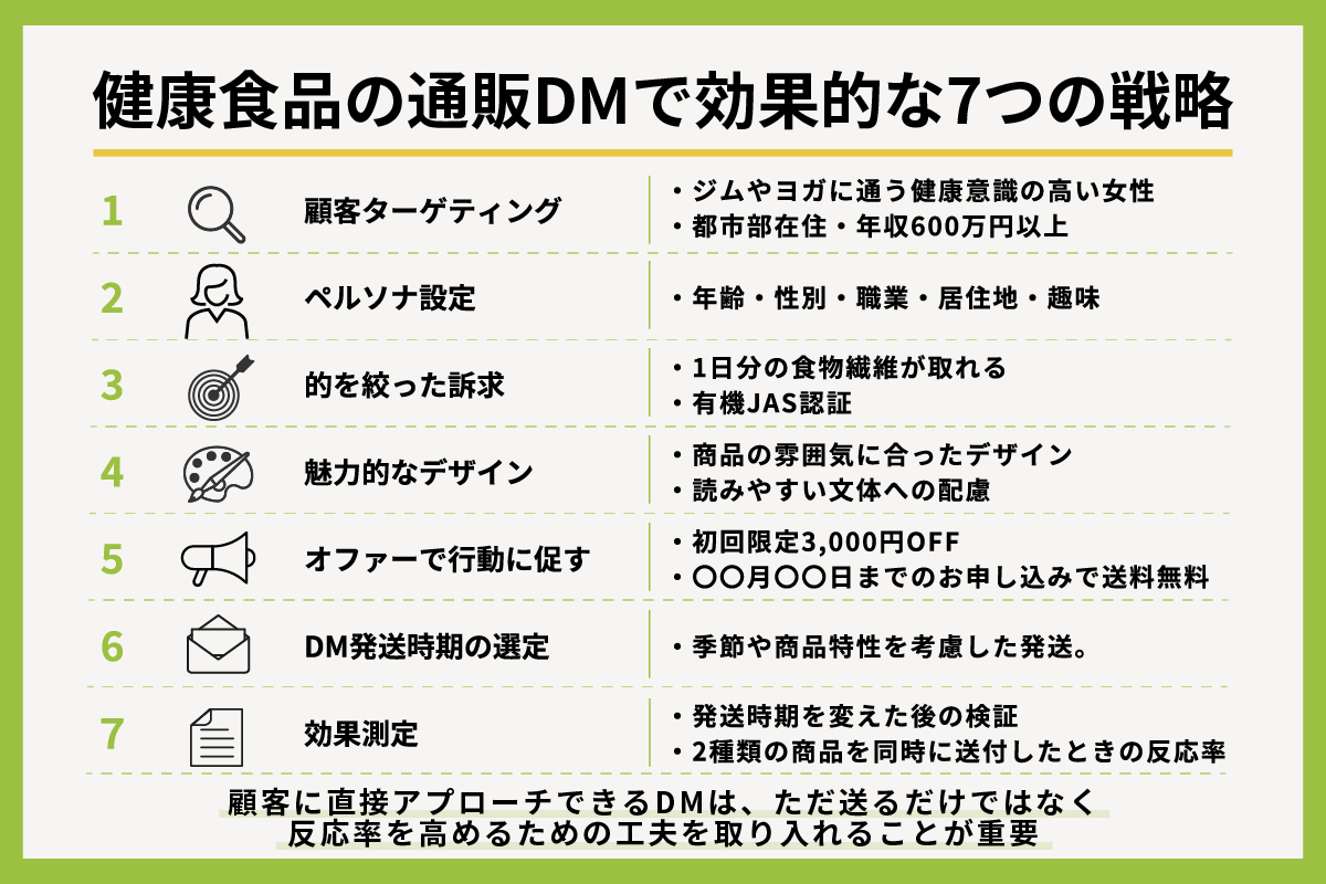 健康食品の通販DMで効果的な7つの戦略