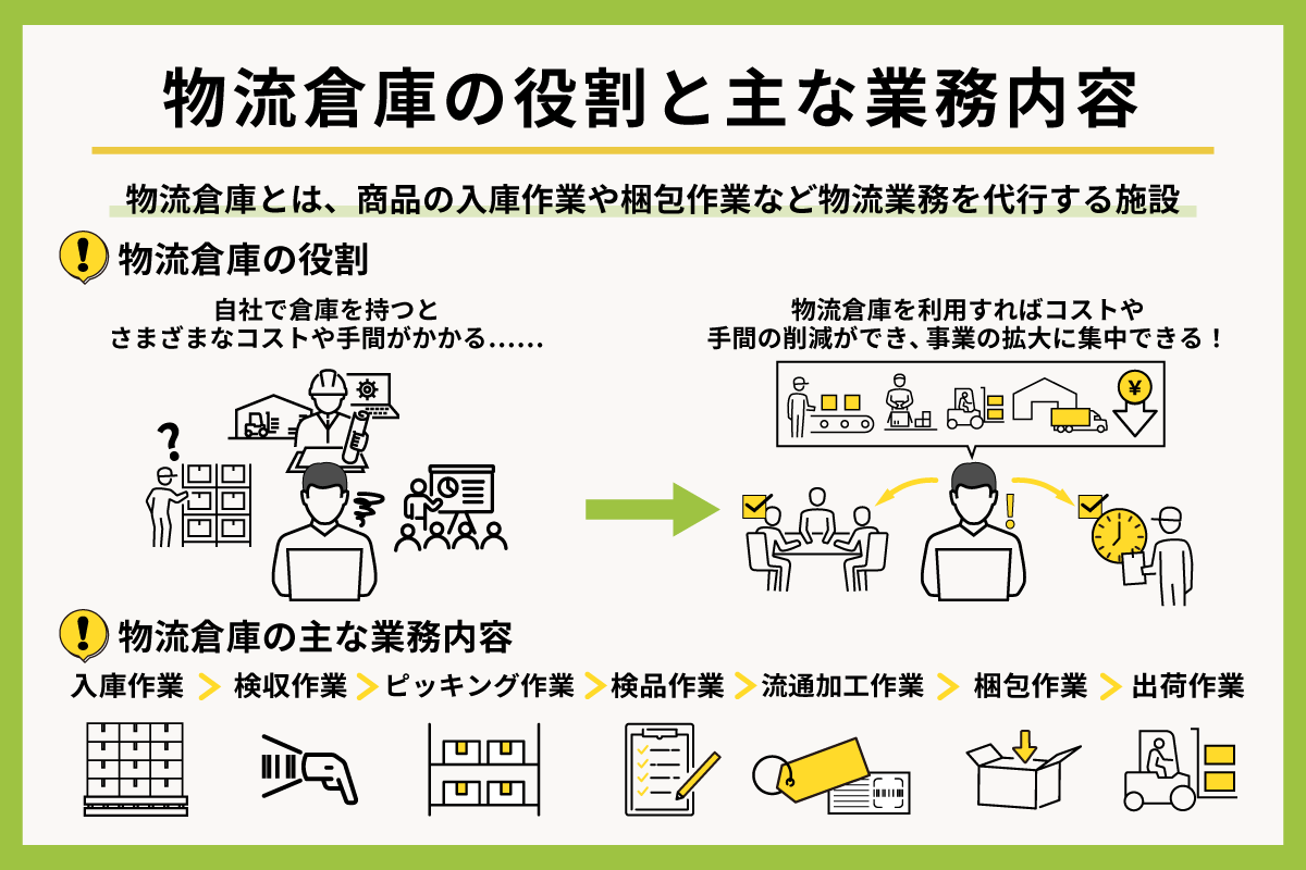 物流倉庫の役割 図解