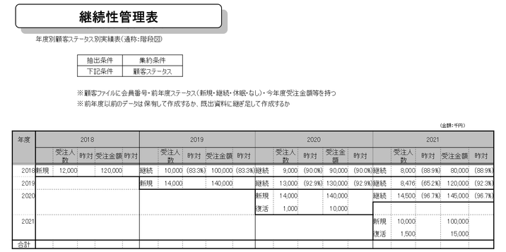 継続性管理表