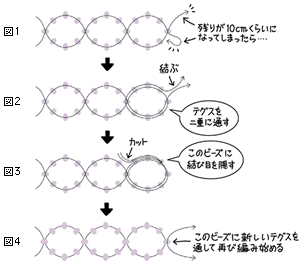 玉結び テグス