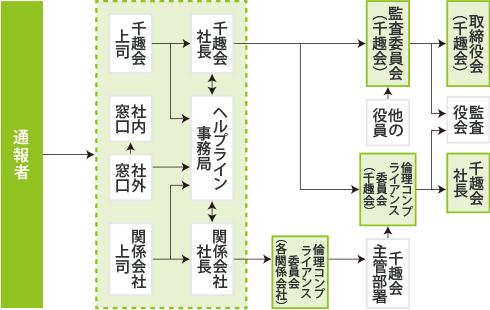 品質確保