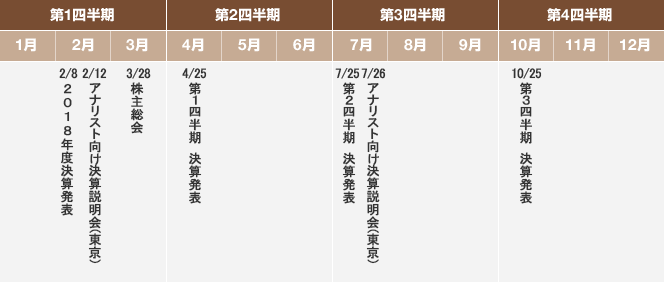 年間スケジュール