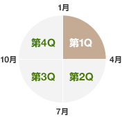 最新IR資料ダウンロード