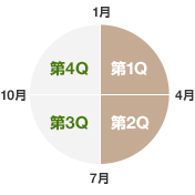 最新IR資料ダウンロード