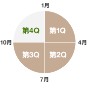最新IR資料ダウンロード