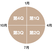 最新IR資料ダウンロード