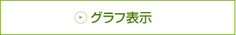 グラフ表示