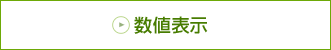 数値表示