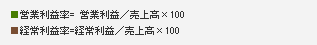 営業利益率= 営業利益／売上高×100 経常利益率=経常利益／売上高×100