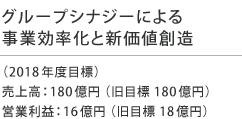 グループシナジーによる事業効率化と新価値創造