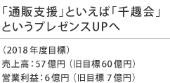 「通販支援」といえば「千趣会」というプレゼンスUPへ