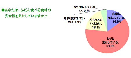 日頃、あなたは「写真を撮ること」を楽しんでいますか？