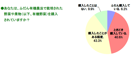 日頃、あなたは「写真を撮ること」を楽しんでいますか？