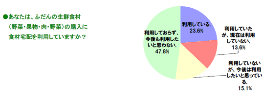 日頃、あなたは「写真を撮ること」を楽しんでいますか？