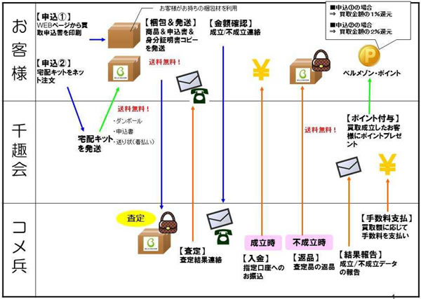 うるらくサービス概要