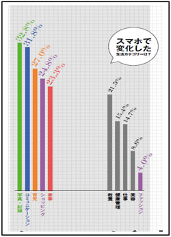 グラフ