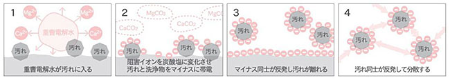 界面活性剤ゼロ、０歳からつかえる浴用洗浄液『ベビーウォッシュ』新発売！