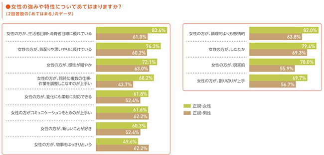 ベルメゾン生活スタイル研究所が 2015 年しあわせ予報を発刊