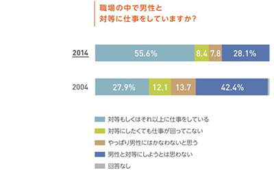 ベルメゾン生活スタイル研究所が 2015 年しあわせ予報を発刊